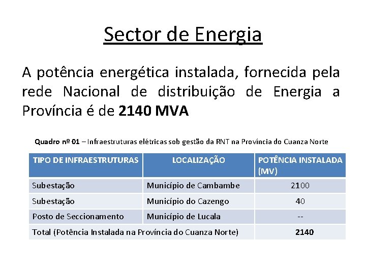 Sector de Energia A potência energética instalada, fornecida pela rede Nacional de distribuição de
