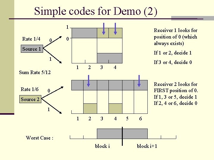 Simple codes for Demo (2) 1 Rate 1/4 0 Receiver 1 looks for position