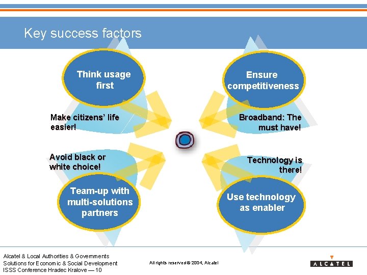 Key success factors Think usage first Ensure competitiveness Make citizens’ life easier! Broadband: The