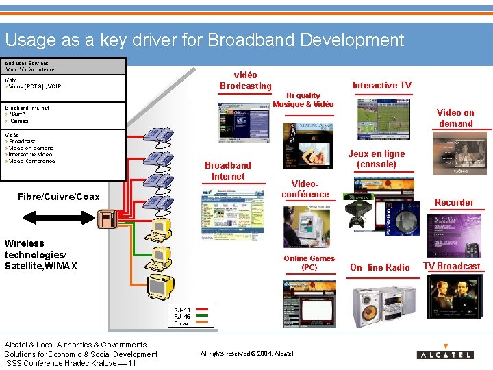 Usage as a key driver for Broadband Development vidéo Brodcasting end user Services Voix,