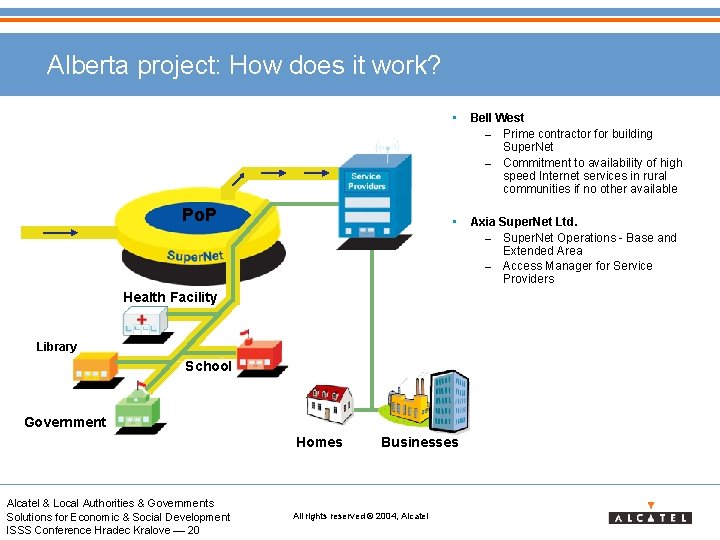 Alberta project: How does it work? Po. P • Bell West – Prime contractor