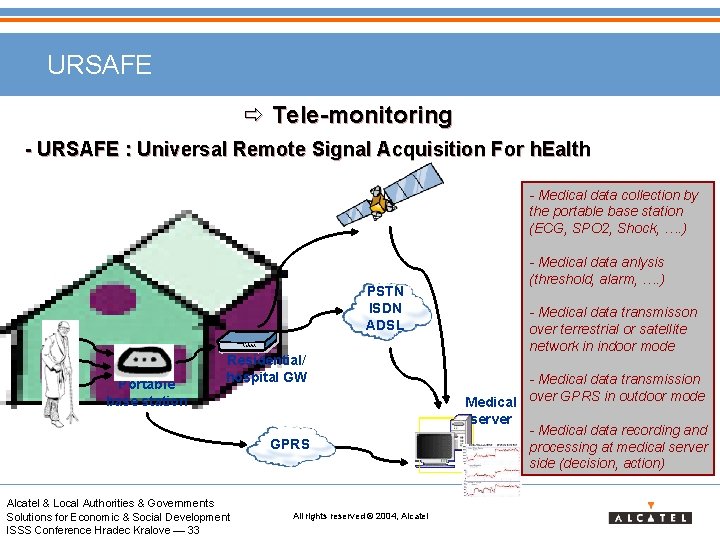 URSAFE ð Tele-monitoring - URSAFE : Universal Remote Signal Acquisition For h. Ealth -