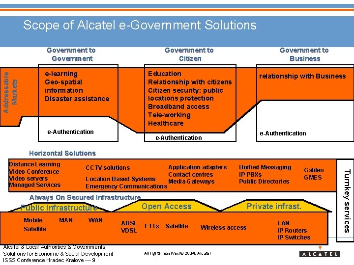 Scope of Alcatel e-Government Solutions Addressable Markets Government to Citizen Government to Business Education