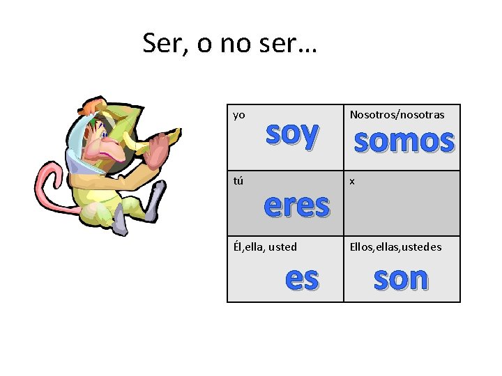 Ser, o no ser… yo tú Nosotros/nosotras soy somos eres Él, ella, usted es