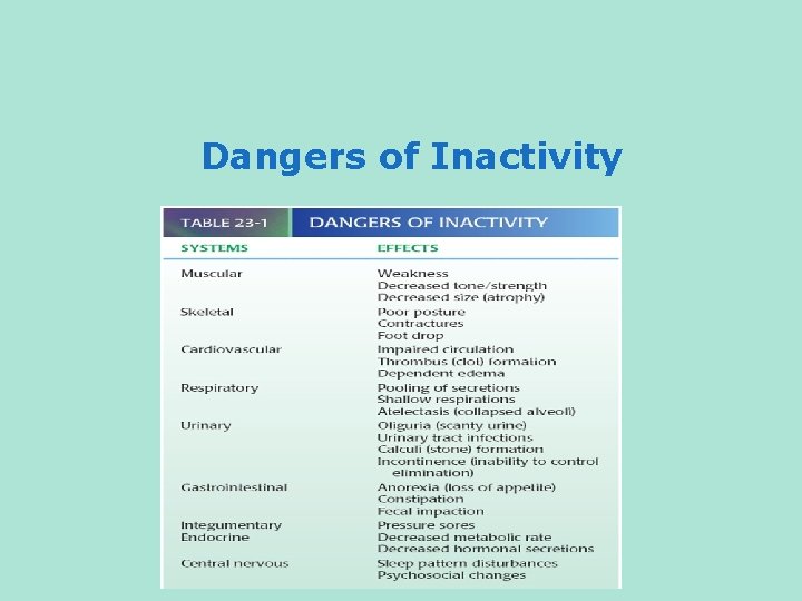 Dangers of Inactivity 