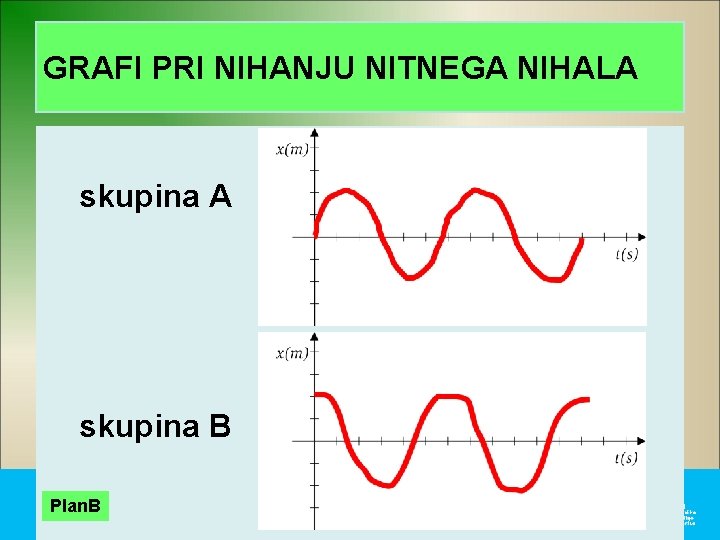 GRAFI PRI NIHANJU NITNEGA NIHALA skupina B Plan. B 