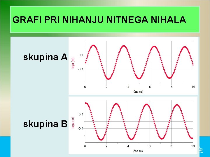 GRAFI PRI NIHANJU NITNEGA NIHALA skupina B 