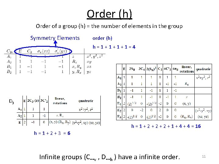 Order (h) Order of a group (h) = the number of elements in the