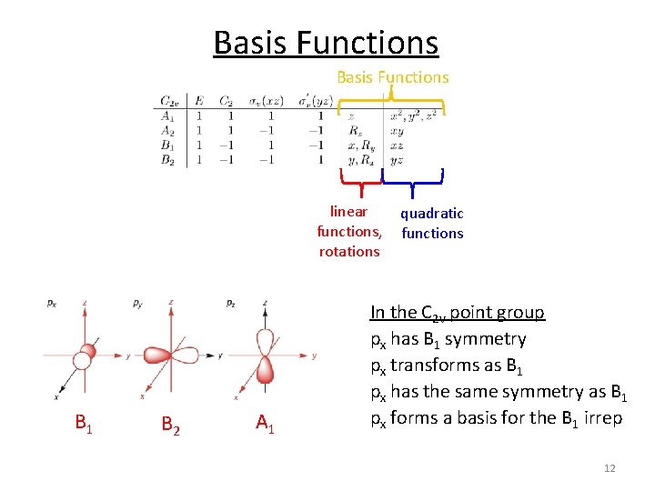 Basis Functions linear functions, rotations B 1 B 2 A 1 quadratic functions In