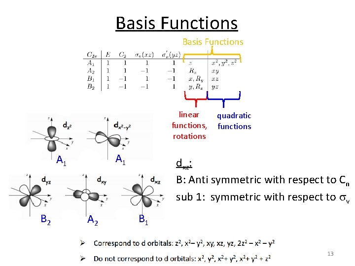 Basis Functions linear functions, rotations A 1 B 2 A 2 quadratic functions dxz: