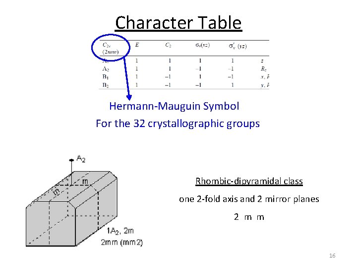 Character Table Hermann-Mauguin Symbol For the 32 crystallographic groups Rhombic-dipyramidal class one 2 -fold