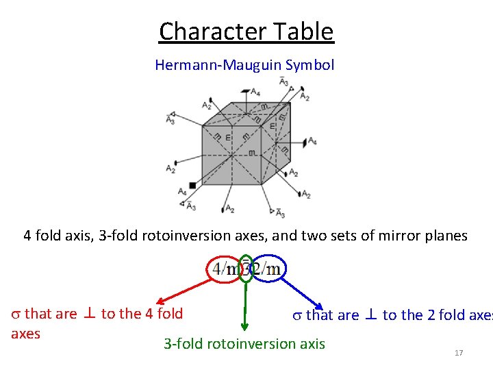 Character Table Hermann-Mauguin Symbol 4 fold axis, 3 -fold rotoinversion axes, and two sets