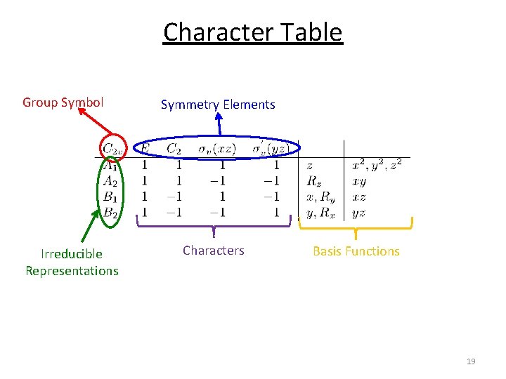 Character Table Group Symbol Irreducible Representations Symmetry Elements Characters Basis Functions 19 