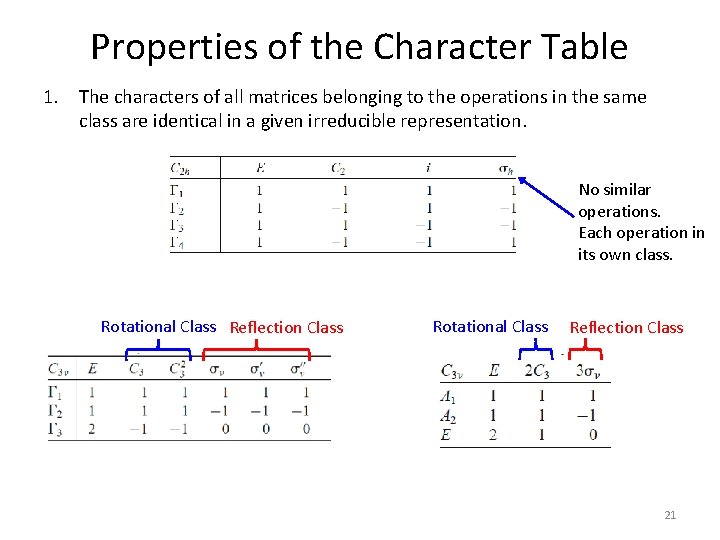 Properties of the Character Table 1. The characters of all matrices belonging to the