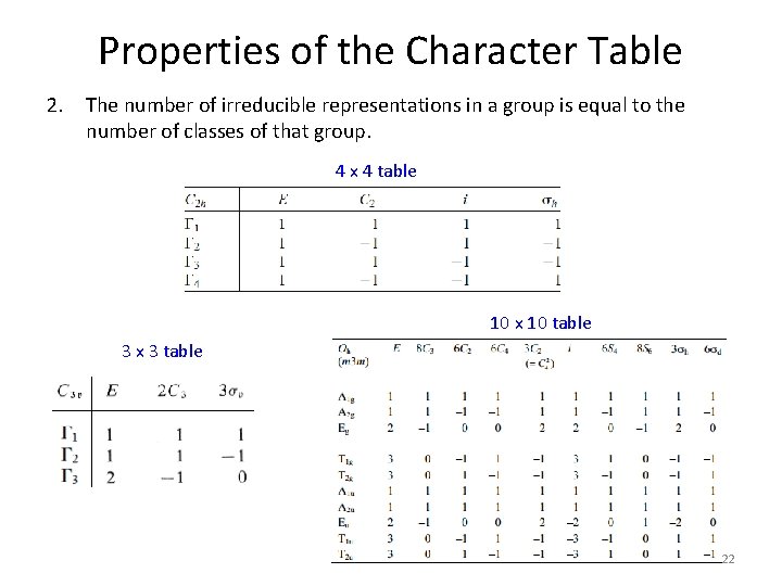 Properties of the Character Table 2. The number of irreducible representations in a group