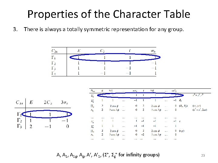 Properties of the Character Table 3. There is always a totally symmetric representation for