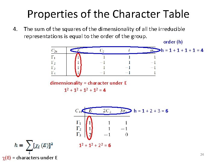 Properties of the Character Table 4. The sum of the squares of the dimensionality