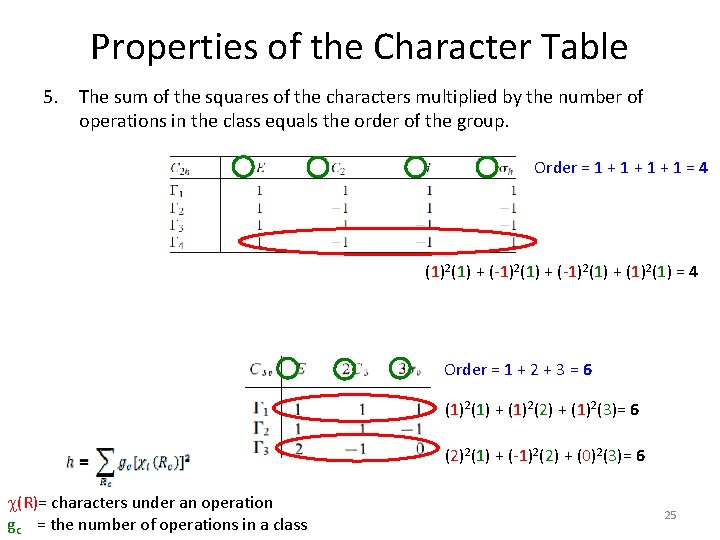 Properties of the Character Table 5. The sum of the squares of the characters
