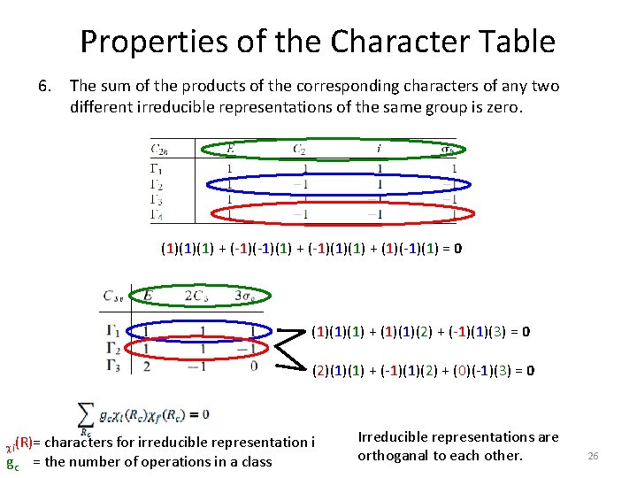 Properties of the Character Table 6. The sum of the products of the corresponding