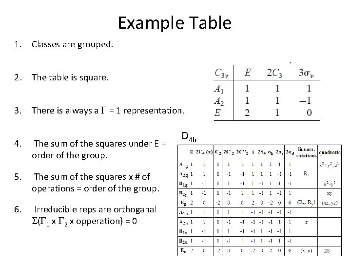Example Table 1. Classes are grouped. 2. The table is square. 3. There is