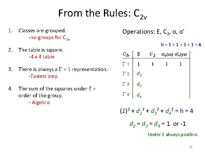 From the Rules: C 2 v 1. Classes are grouped. -no groups for C