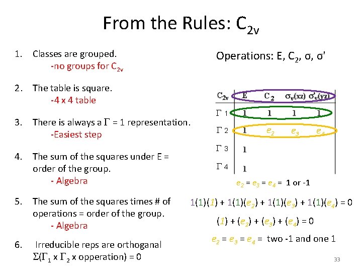 From the Rules: C 2 v 1. Classes are grouped. -no groups for C