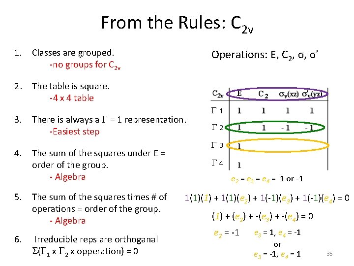 From the Rules: C 2 v 1. Classes are grouped. -no groups for C