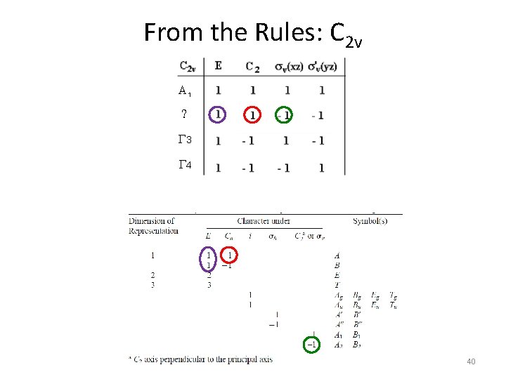 From the Rules: C 2 v A 1 ? G 3 G 4 40