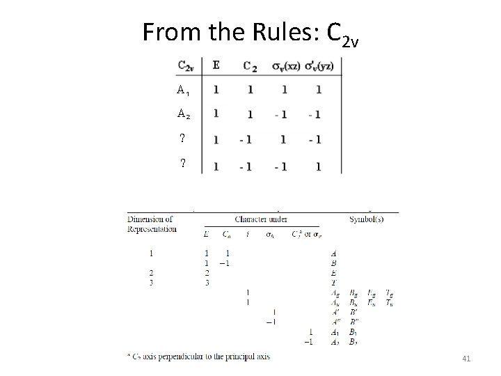 From the Rules: C 2 v A 1 A 2 ? ? 41 