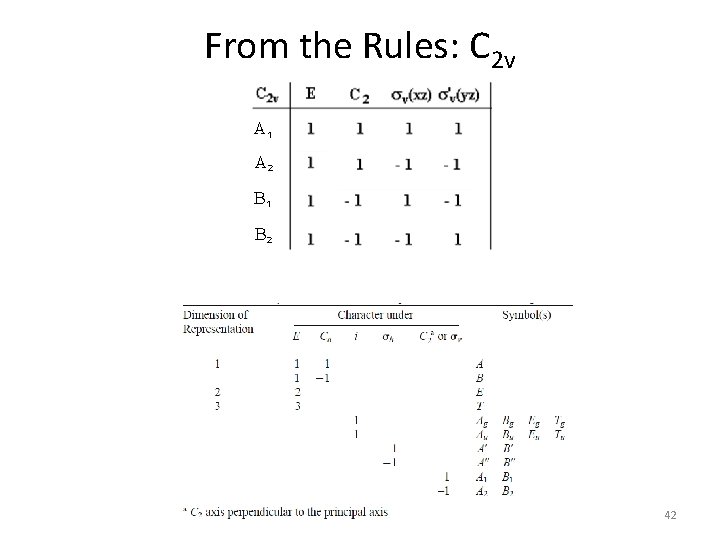 From the Rules: C 2 v A 1 A 2 B 1 B 2