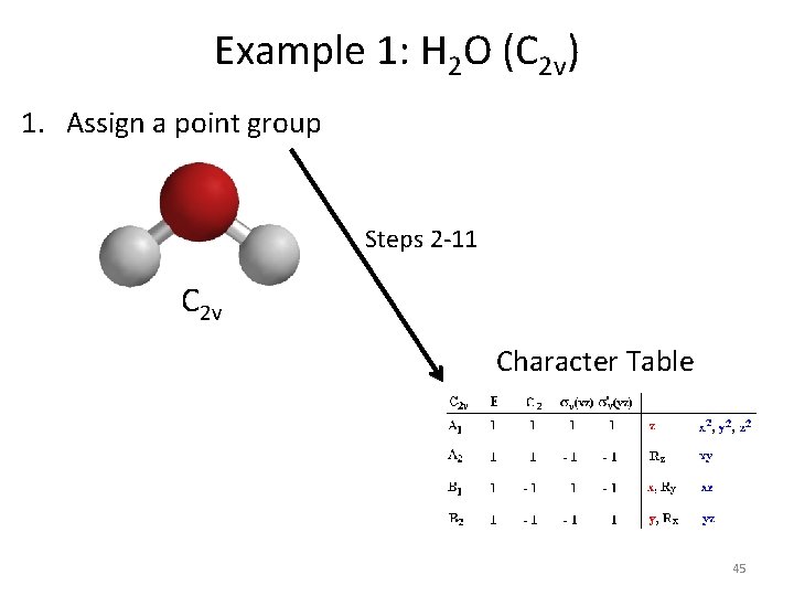 Example 1: H 2 O (C 2 v) 1. Assign a point group Steps