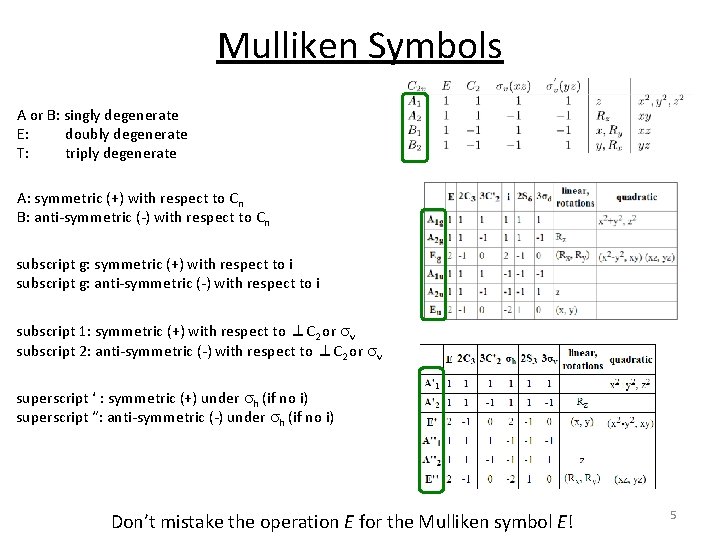 Mulliken Symbols A or B: singly degenerate E: doubly degenerate T: triply degenerate A: