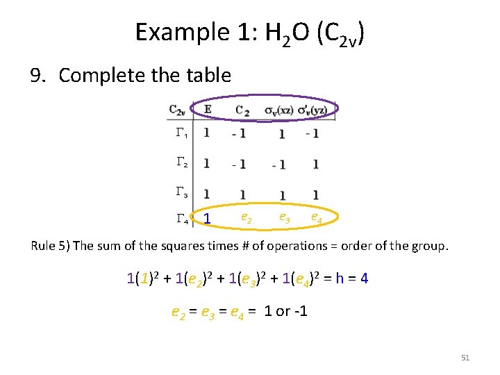 Example 1: H 2 O (C 2 v) 9. Complete the table G 1