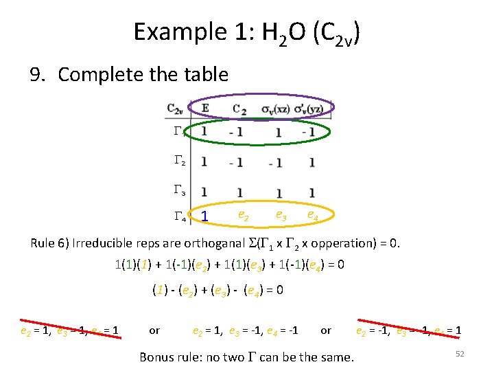 Example 1: H 2 O (C 2 v) 9. Complete the table G 1