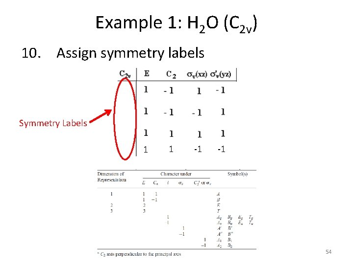 Example 1: H 2 O (C 2 v) 10. Assign symmetry labels Symmetry Labels