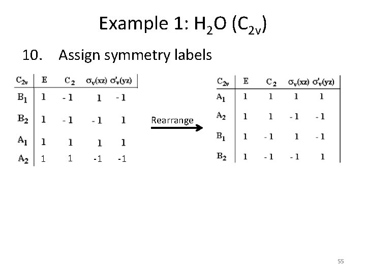 Example 1: H 2 O (C 2 v) 10. Assign symmetry labels Rearrange 1