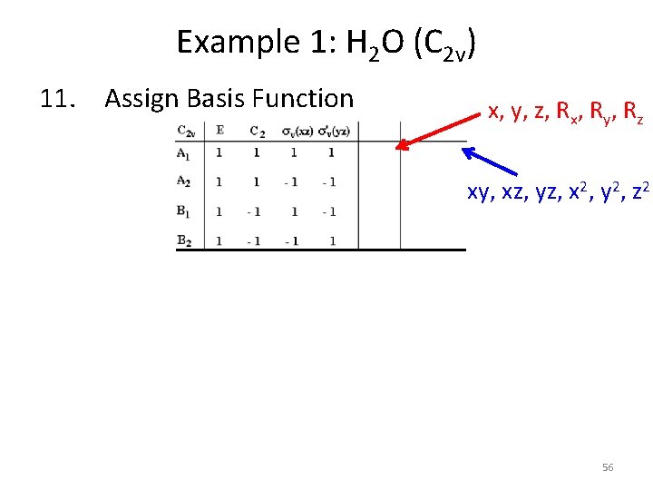 Example 1: H 2 O (C 2 v) 11. Assign Basis Function x, y,