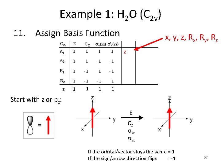 Example 1: H 2 O (C 2 v) 11. Assign Basis Function x, y,