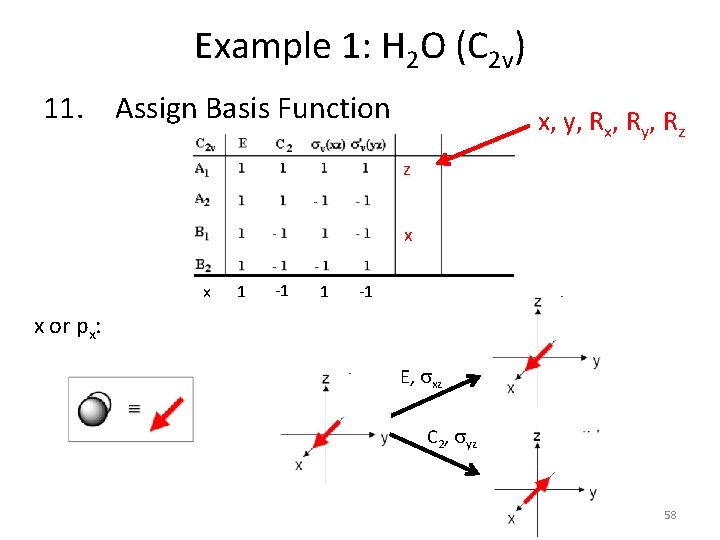 Example 1: H 2 O (C 2 v) 11. Assign Basis Function x, y,