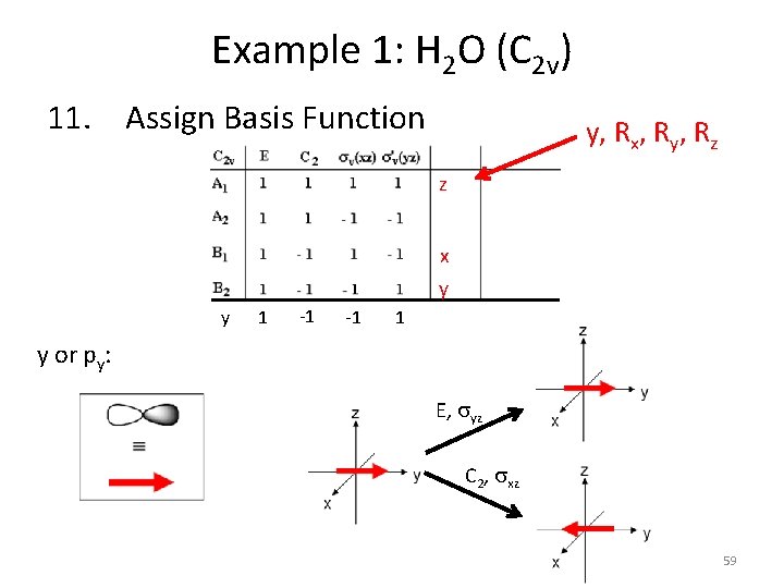 Example 1: H 2 O (C 2 v) 11. Assign Basis Function y, Rx,