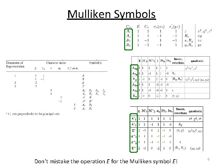 Mulliken Symbols Don’t mistake the operation E for the Mulliken symbol E! 6 