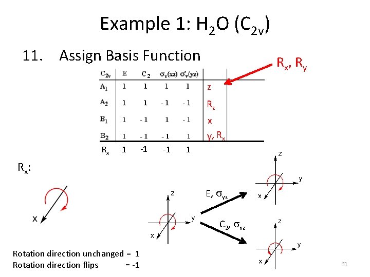 Example 1: H 2 O (C 2 v) 11. Assign Basis Function R x,