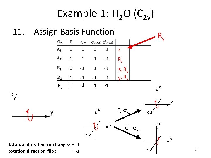 Example 1: H 2 O (C 2 v) 11. Assign Basis Function Ry z