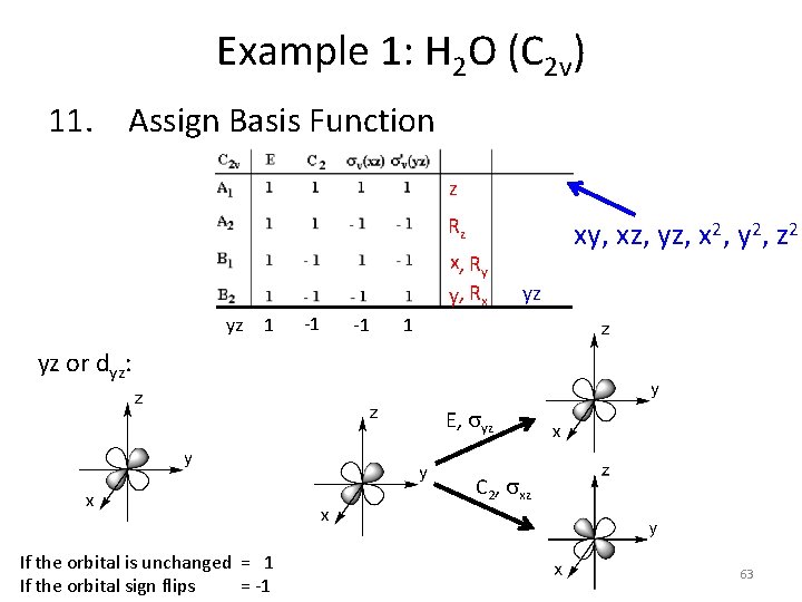 Example 1: H 2 O (C 2 v) 11. Assign Basis Function z Rz