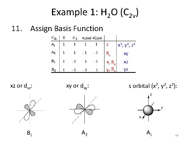 Example 1: H 2 O (C 2 v) 11. Assign Basis Function xz or