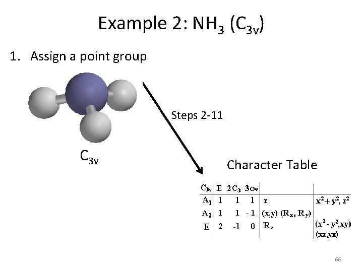 Example 2: NH 3 (C 3 v) 1. Assign a point group Steps 2