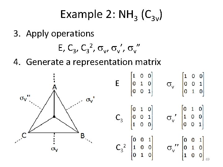 Example 2: NH 3 (C 3 v) 3. Apply operations E, C 32, sv’,