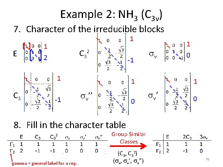 Example 2: NH 3 (C 3 v) 7. Character of the irreducible blocks E