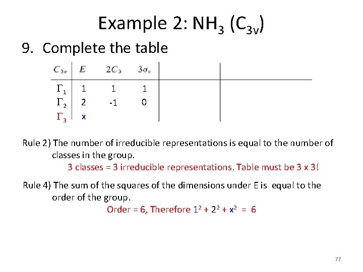 Example 2: NH 3 (C 3 v) 9. Complete the table G 1 G