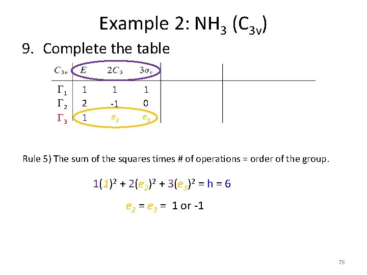 Example 2: NH 3 (C 3 v) 9. Complete the table G 1 G